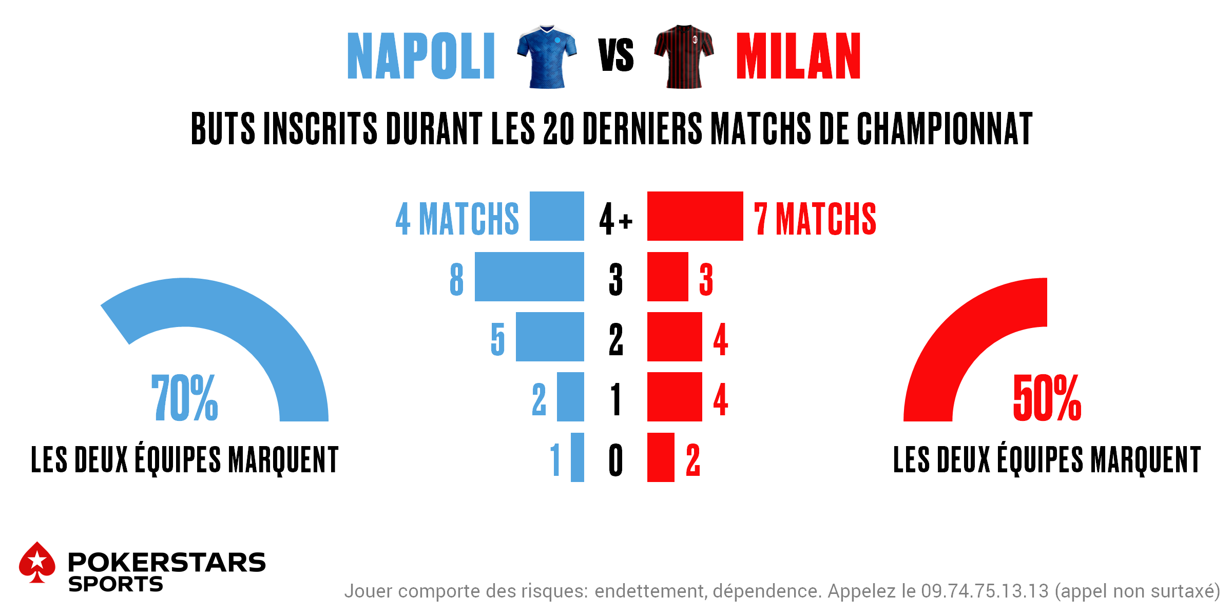 Napoli v Milan - Totals FR